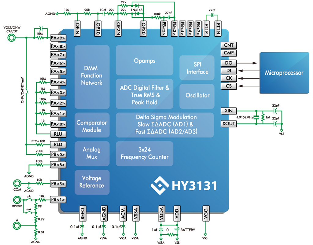 數位複用表 Diagram