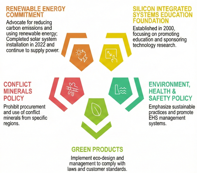 SiS Education Foundation