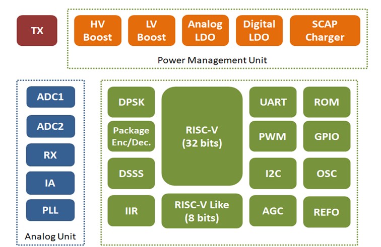 SiS9730M Diagram