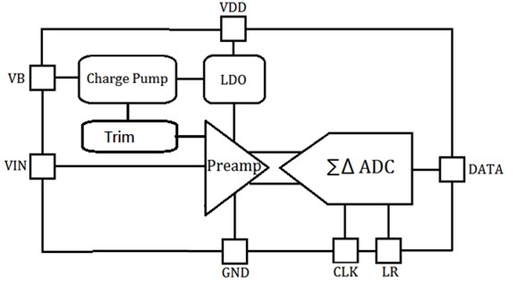 SiS3511 Diagram
