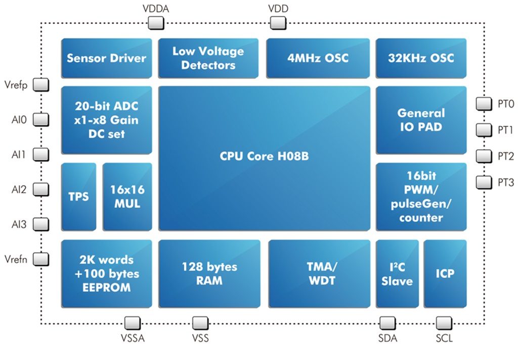 HY14E10 Diagram