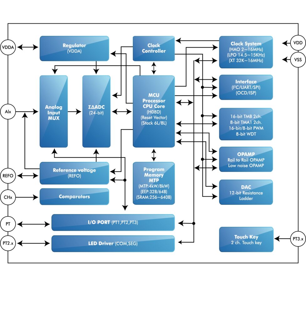 HY17M24 Diagram