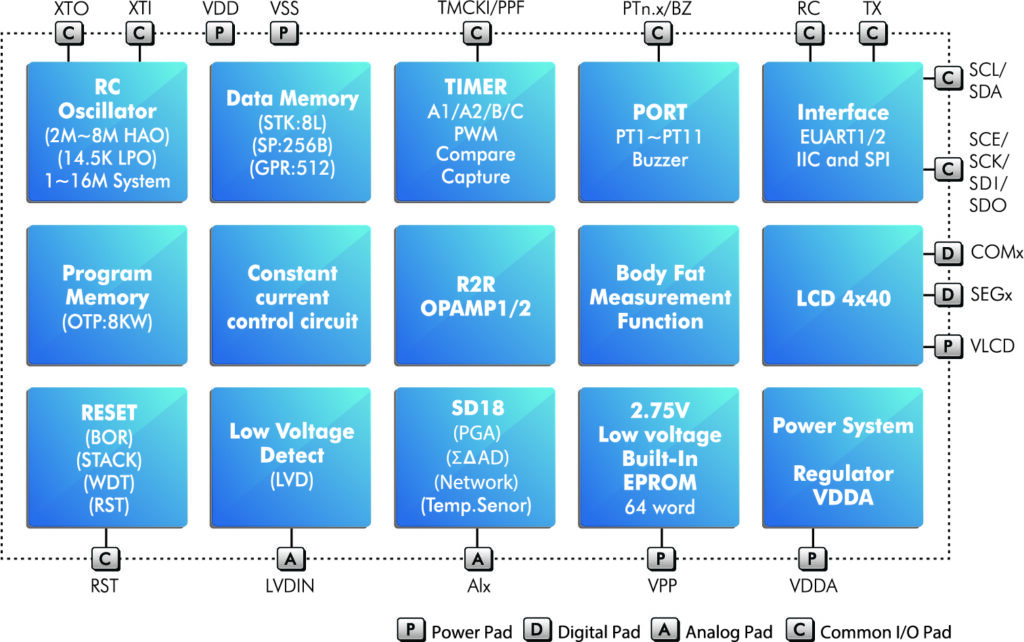 HY17P41 Diagram