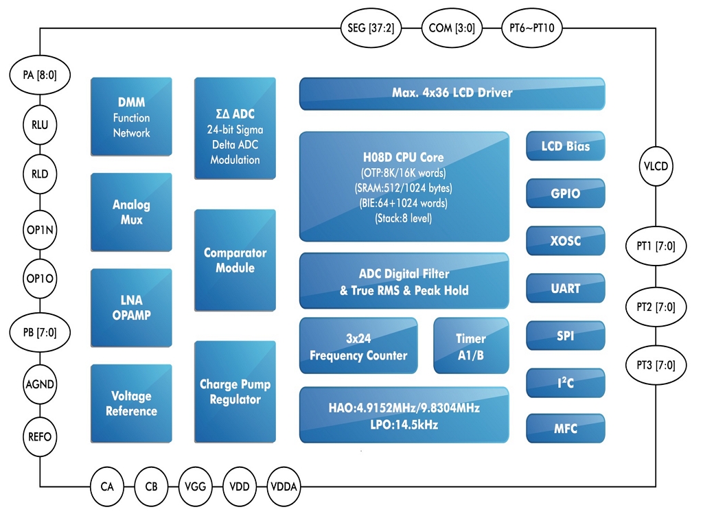 HY17P68 Diagram