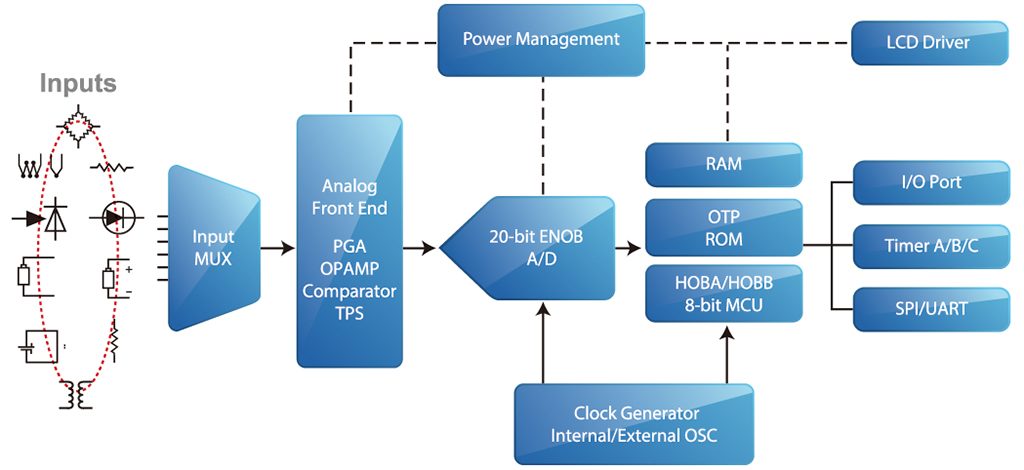 HY11P14 Diagram