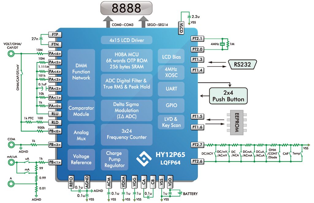 HY12P66 Diagram