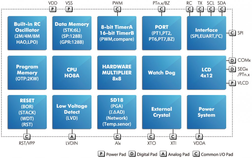 HY15P43 Diagram