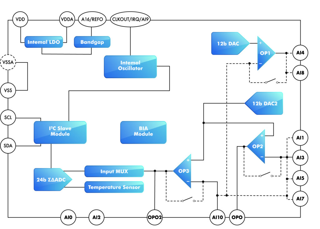 HY3123 Diagram