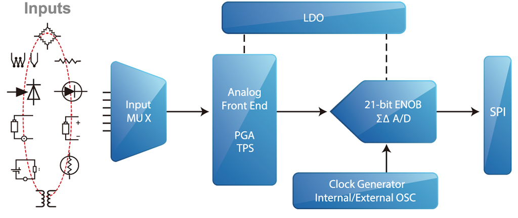HY3106 Diagram